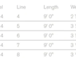 Sage Foundation Rod 4 Pcs 9'0'' -Angebote Daiwa Store 8904FDr 3