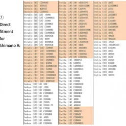 Gomexus CNC Power Knob -Angebote Daiwa Store A20BKGDr 6