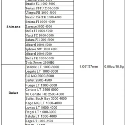 Gomexus Touch Series 27mm TPE Knob 5 Gomexus Touch Series 27mm TPE Knob -Angebote Daiwa Store A27BNTNBKr 2