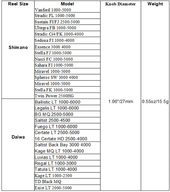Gomexus Touch Series 27mm TPE Knob 4 Gomexus Touch Series 27mm TPE Knob – Bild 2