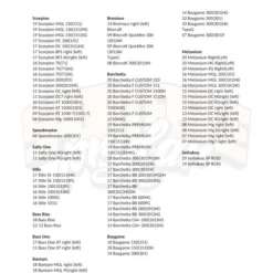 Gomexus 105mm Carbon Swept Handle With 30mm Aluminium Knob 12 Gomexus 105mm Carbon Swept Handle With 30mm Aluminium Knob -Angebote Daiwa Store DCS105AS30BKGDr 8