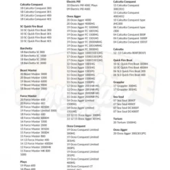 Gomexus 95mm Carbon Swept Handle With 20mm TPE Knob -Angebote Daiwa Store DCS95TA20RDBKr 11