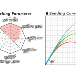 Megabass Levante JP Multi Piece(2019) F2-69LVS 4P -Angebote Daiwa Store MB 00000042513 5