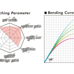 Megabass Levante SP JP F3-611LVS 2-14g 2pcs -Angebote Daiwa Store MB LVJP2 4513473465338 4