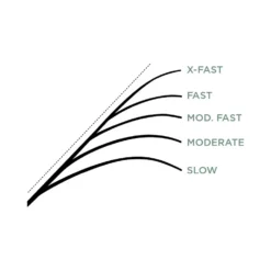 St. Croix Mojo Ice -Angebote Daiwa Store MJI24ULr 3
