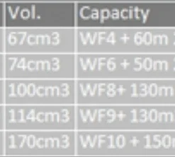 Vision XLV Reel -Angebote Daiwa Store VLV910r 4