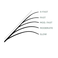 St. Croix Legend X Spinning -Angebote Daiwa Store XLS610MLXFr 6